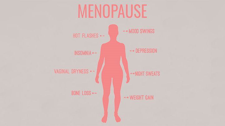 Menopause: All You Need to Know